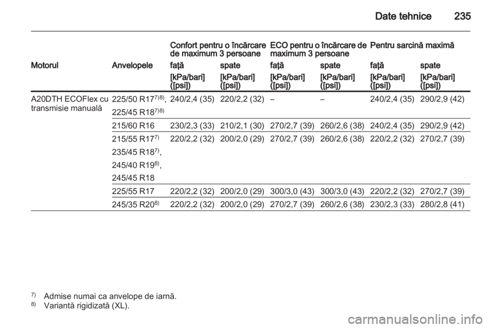 OPEL INSIGNIA 2010.5  Manual de utilizare (in Romanian) 