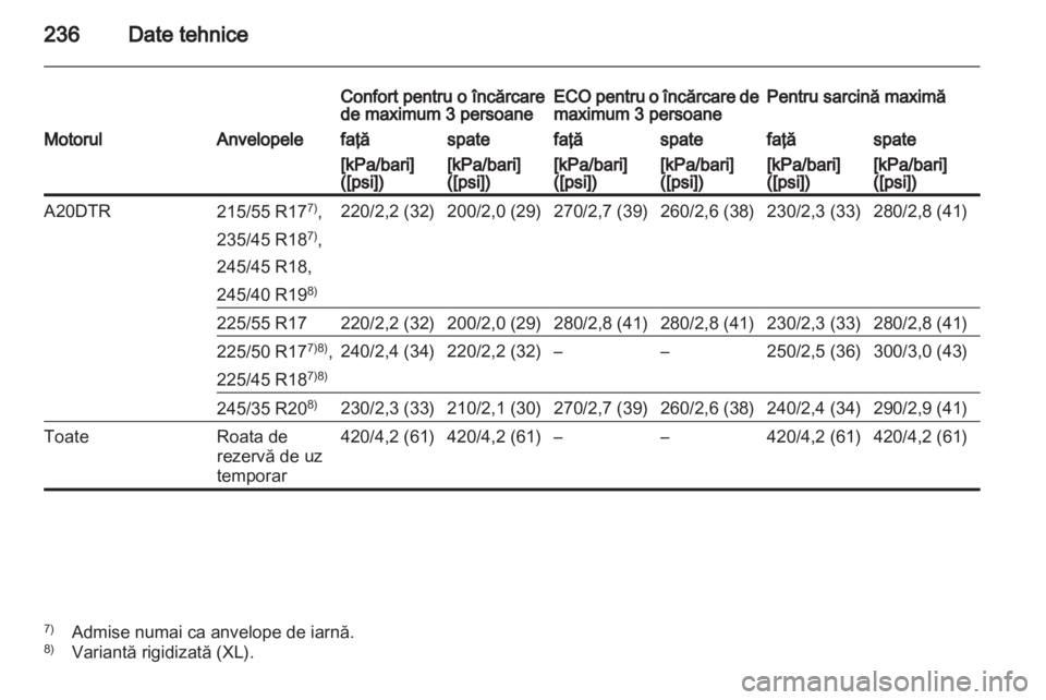 OPEL INSIGNIA 2010.5  Manual de utilizare (in Romanian) 