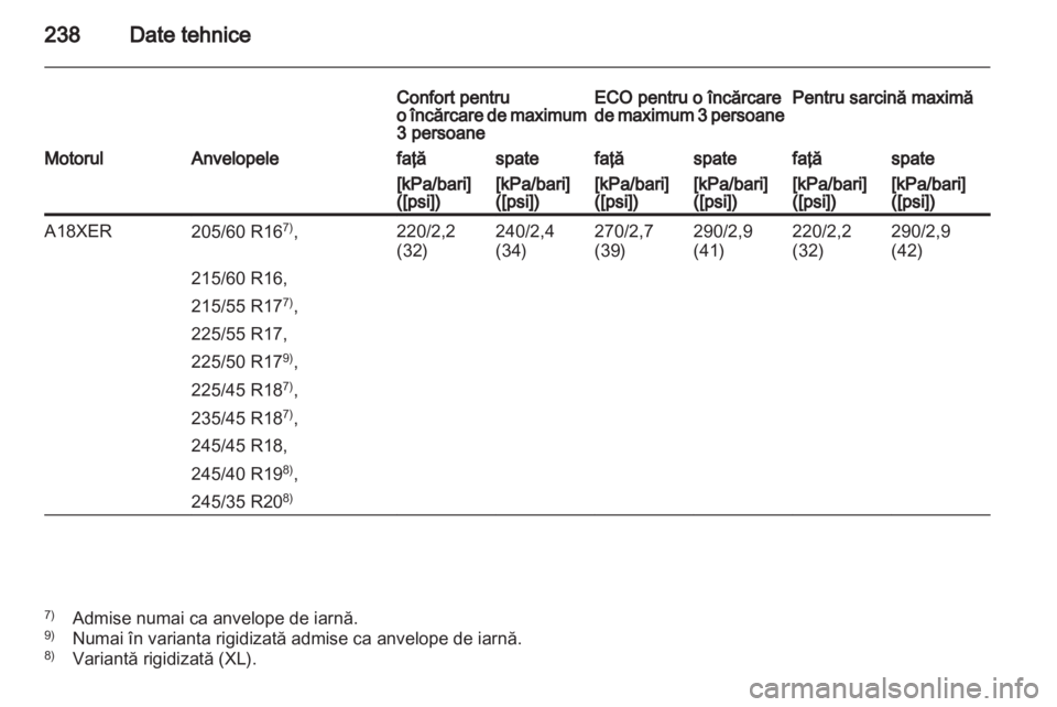 OPEL INSIGNIA 2010.5  Manual de utilizare (in Romanian) 