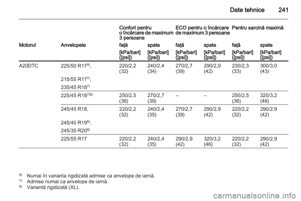 OPEL INSIGNIA 2010.5  Manual de utilizare (in Romanian) 
