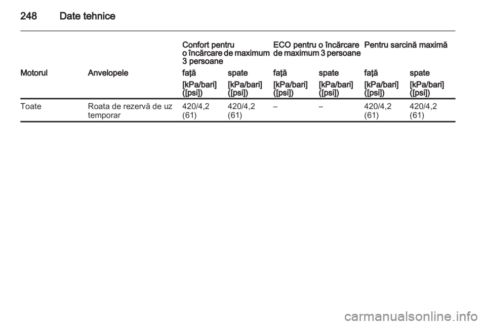 OPEL INSIGNIA 2010.5  Manual de utilizare (in Romanian) 
