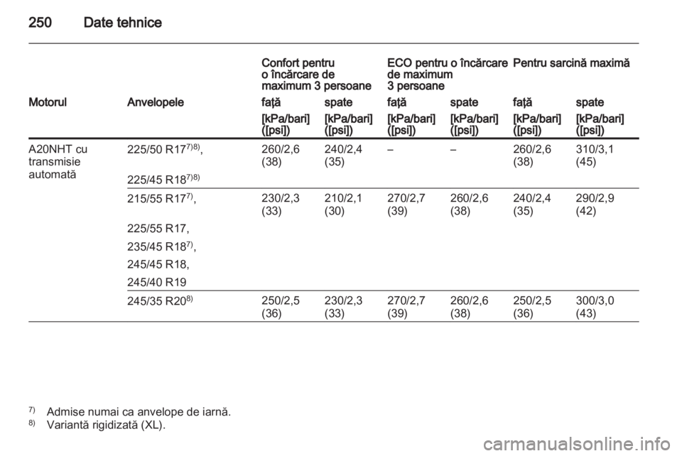 OPEL INSIGNIA 2010.5  Manual de utilizare (in Romanian) 
