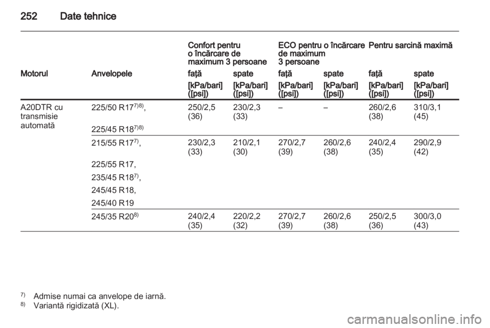 OPEL INSIGNIA 2010.5  Manual de utilizare (in Romanian) 