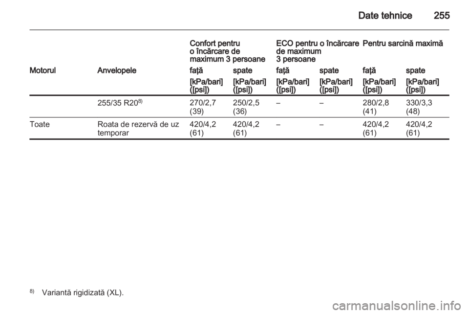 OPEL INSIGNIA 2010.5  Manual de utilizare (in Romanian) 