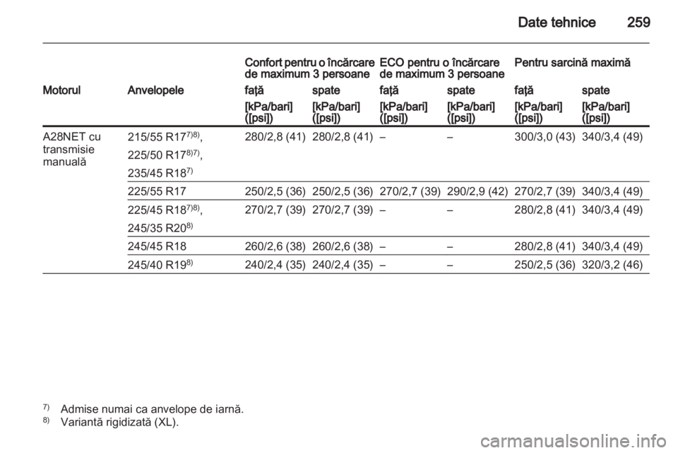 OPEL INSIGNIA 2010.5  Manual de utilizare (in Romanian) 