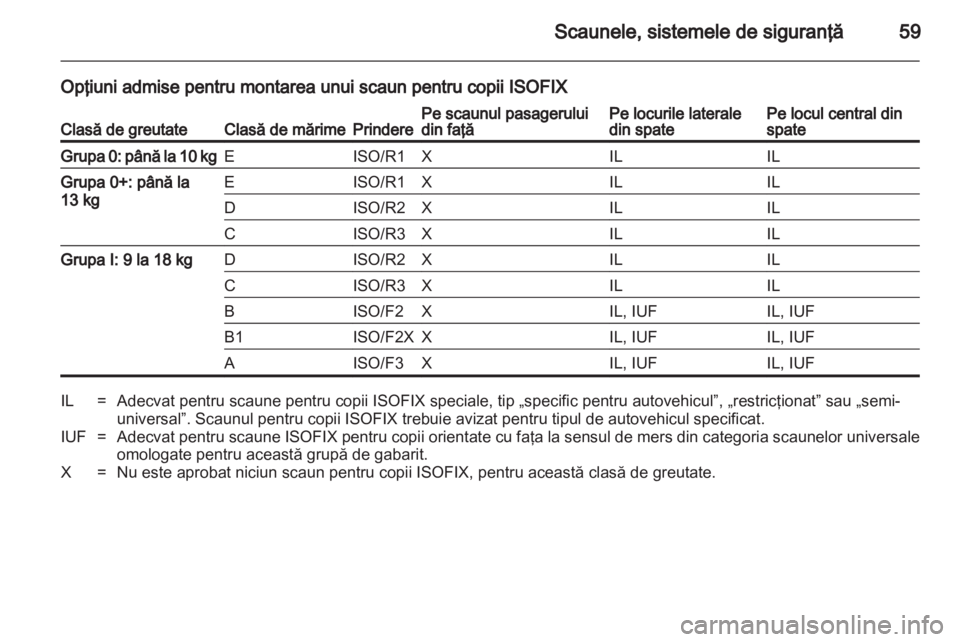 OPEL INSIGNIA 2010.5  Manual de utilizare (in Romanian) 