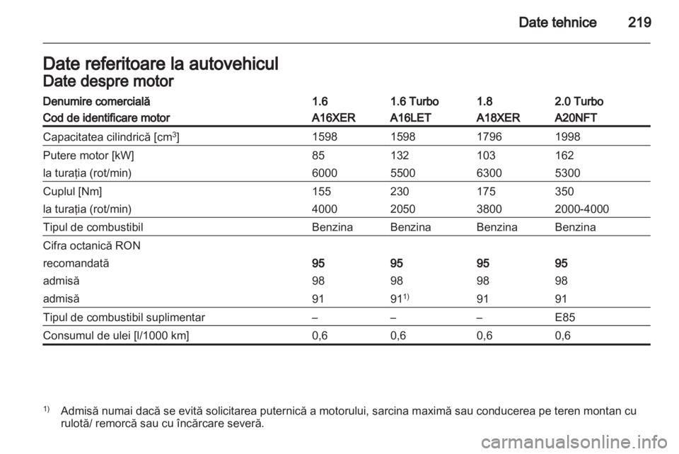 OPEL INSIGNIA 2011  Manual de utilizare (in Romanian) 