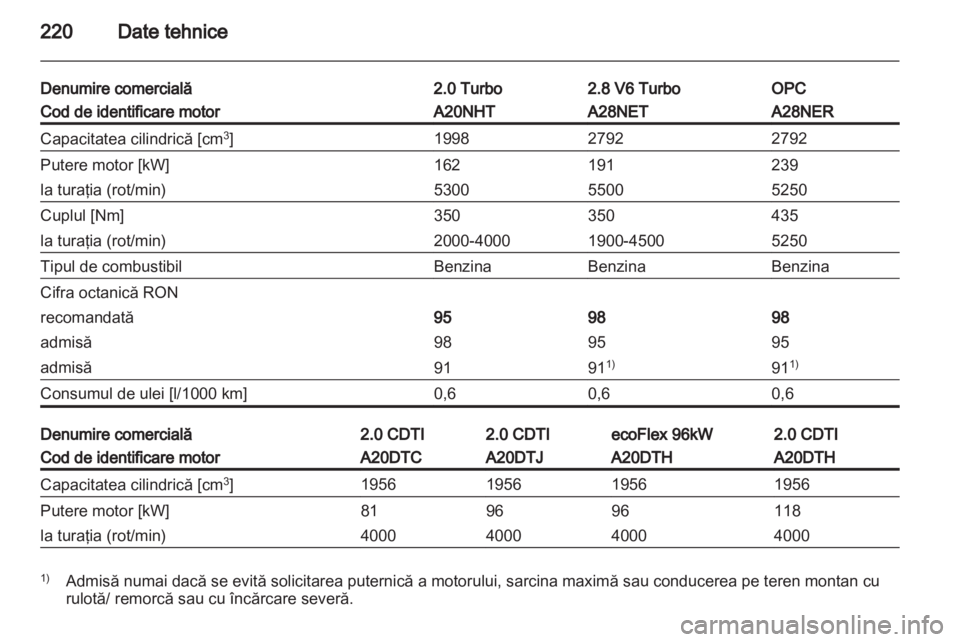 OPEL INSIGNIA 2011  Manual de utilizare (in Romanian) 