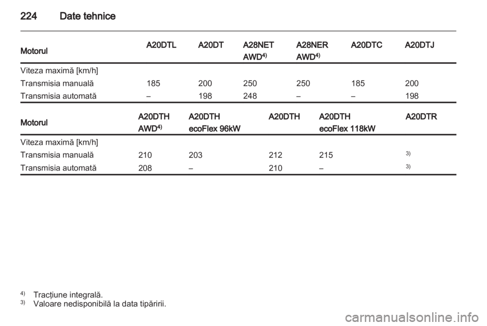 OPEL INSIGNIA 2011  Manual de utilizare (in Romanian) 