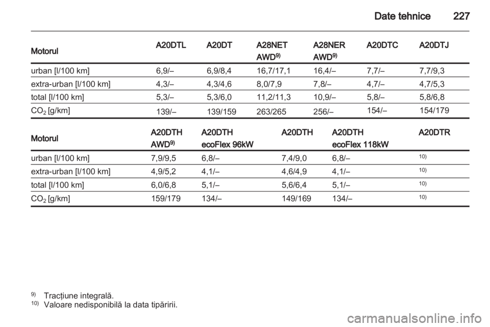 OPEL INSIGNIA 2011  Manual de utilizare (in Romanian) 