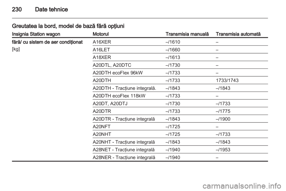 OPEL INSIGNIA 2011  Manual de utilizare (in Romanian) 