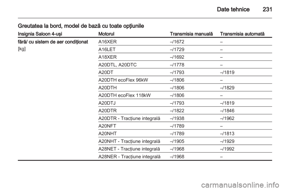 OPEL INSIGNIA 2011  Manual de utilizare (in Romanian) 