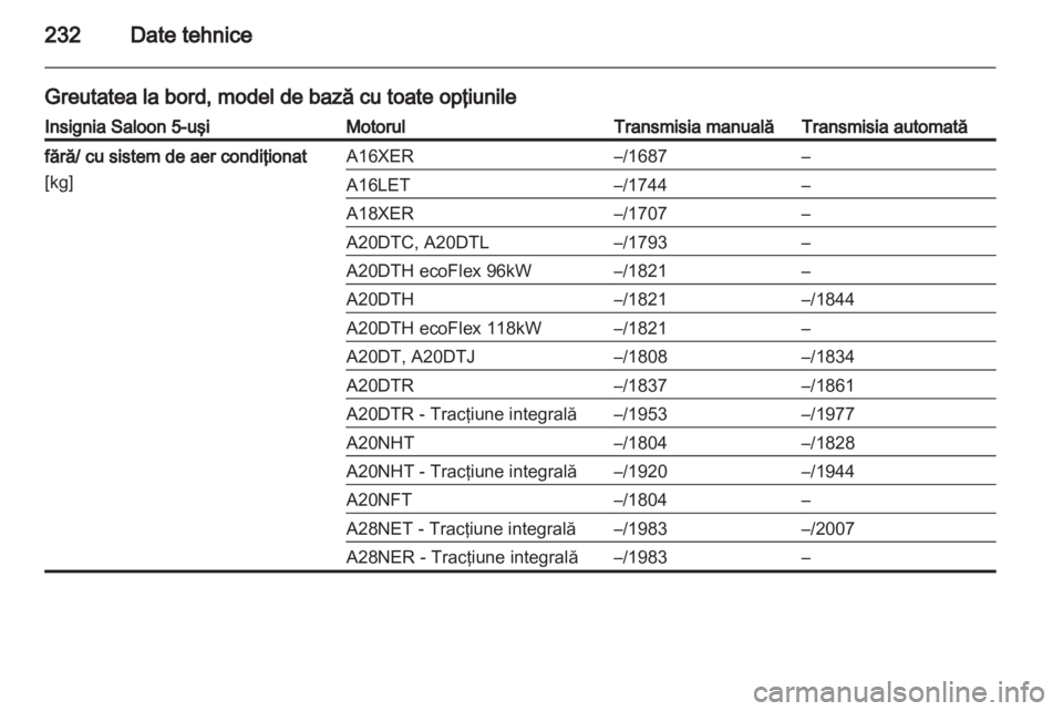 OPEL INSIGNIA 2011  Manual de utilizare (in Romanian) 