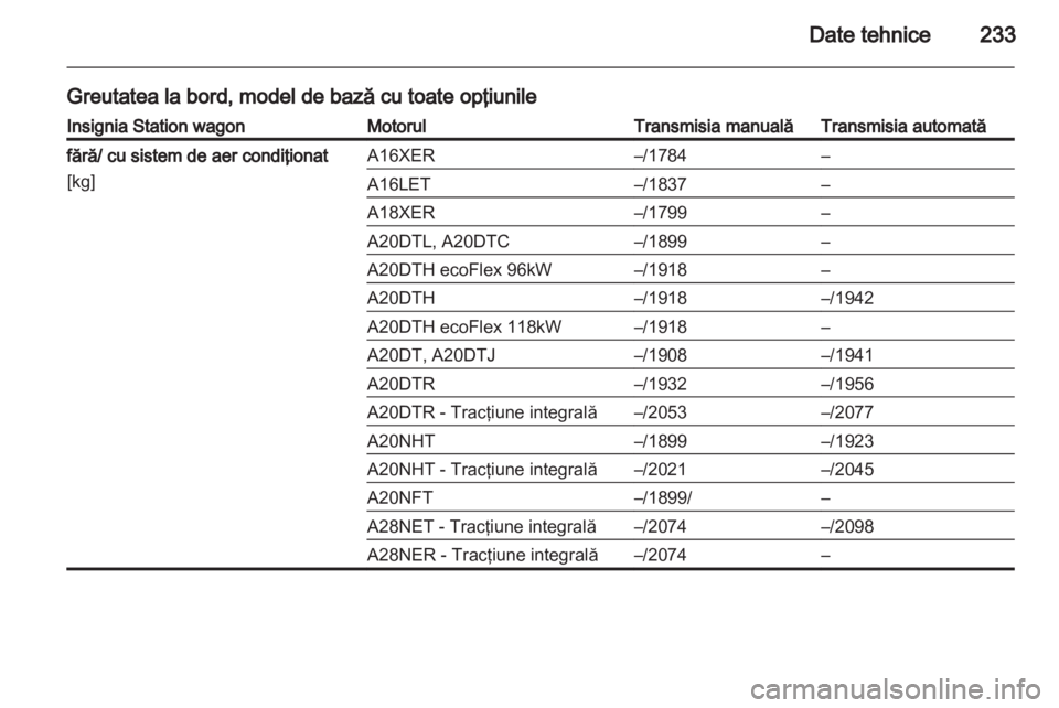 OPEL INSIGNIA 2011  Manual de utilizare (in Romanian) 