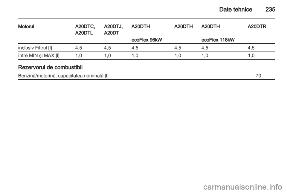 OPEL INSIGNIA 2011  Manual de utilizare (in Romanian) 