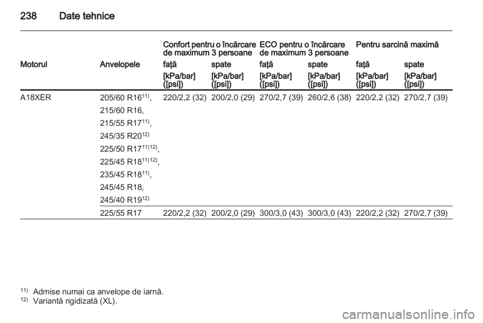 OPEL INSIGNIA 2011  Manual de utilizare (in Romanian) 