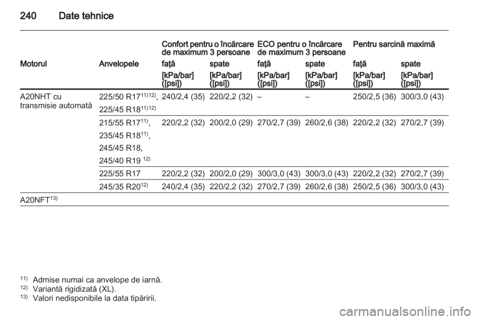 OPEL INSIGNIA 2011  Manual de utilizare (in Romanian) 