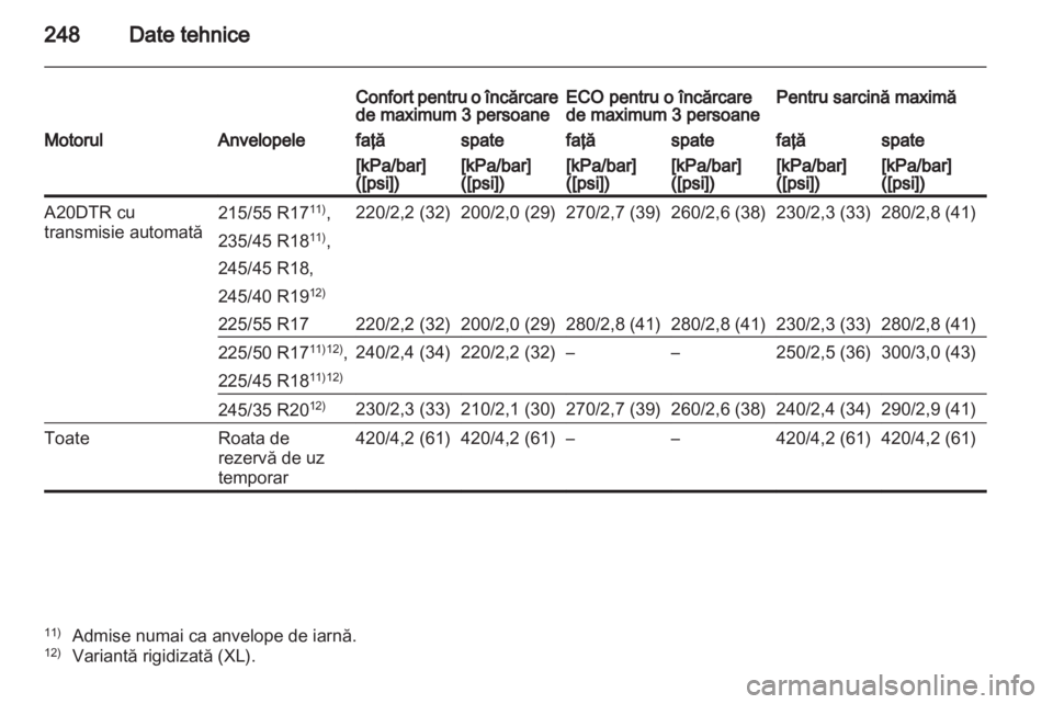 OPEL INSIGNIA 2011  Manual de utilizare (in Romanian) 