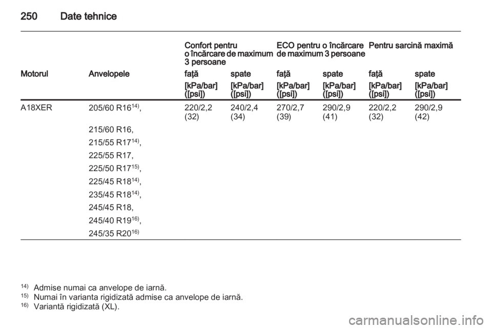 OPEL INSIGNIA 2011  Manual de utilizare (in Romanian) 