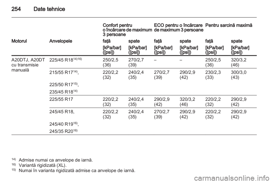 OPEL INSIGNIA 2011  Manual de utilizare (in Romanian) 