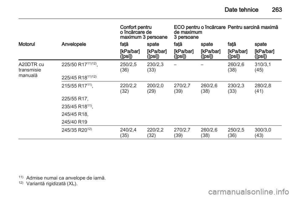 OPEL INSIGNIA 2011  Manual de utilizare (in Romanian) 
