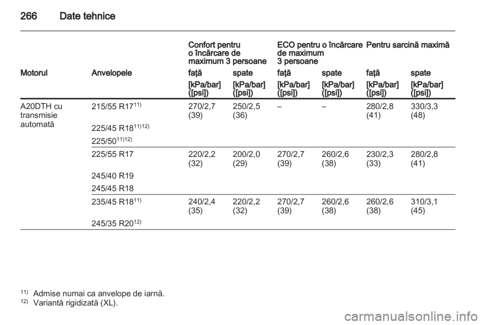 OPEL INSIGNIA 2011  Manual de utilizare (in Romanian) 