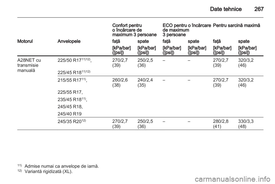 OPEL INSIGNIA 2011  Manual de utilizare (in Romanian) 