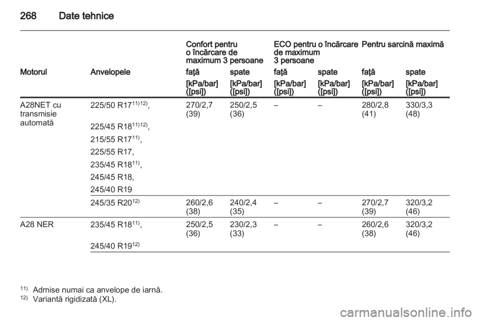 OPEL INSIGNIA 2011  Manual de utilizare (in Romanian) 