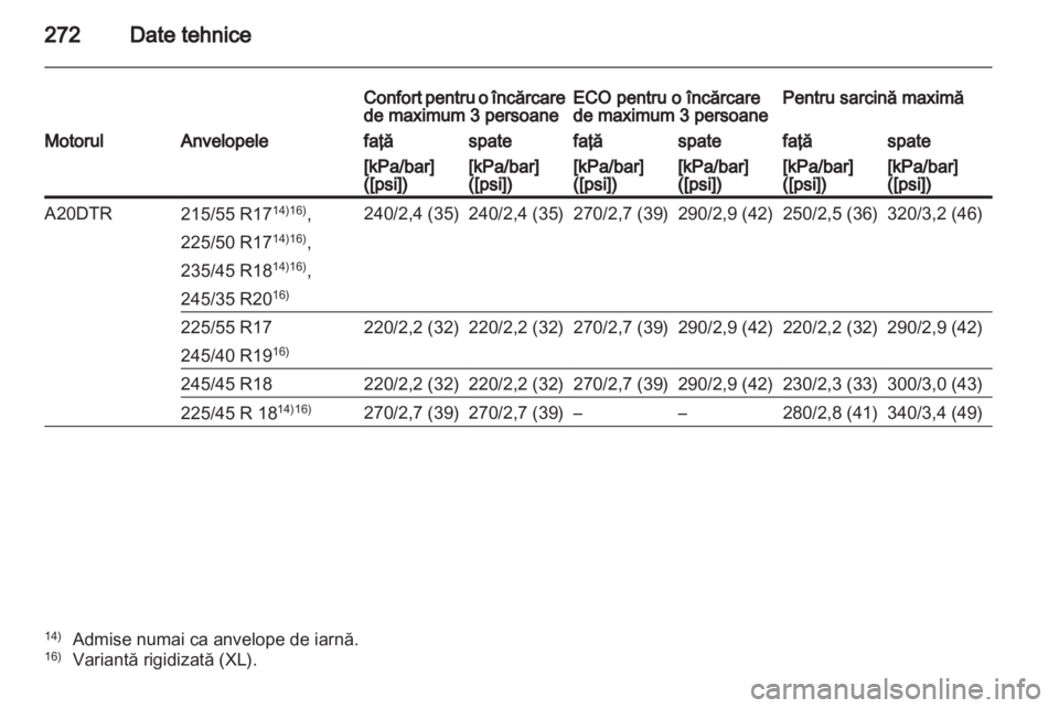 OPEL INSIGNIA 2011  Manual de utilizare (in Romanian) 