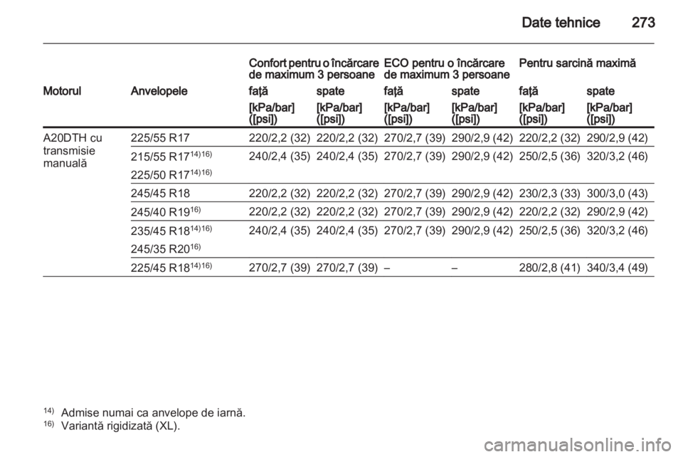 OPEL INSIGNIA 2011  Manual de utilizare (in Romanian) 