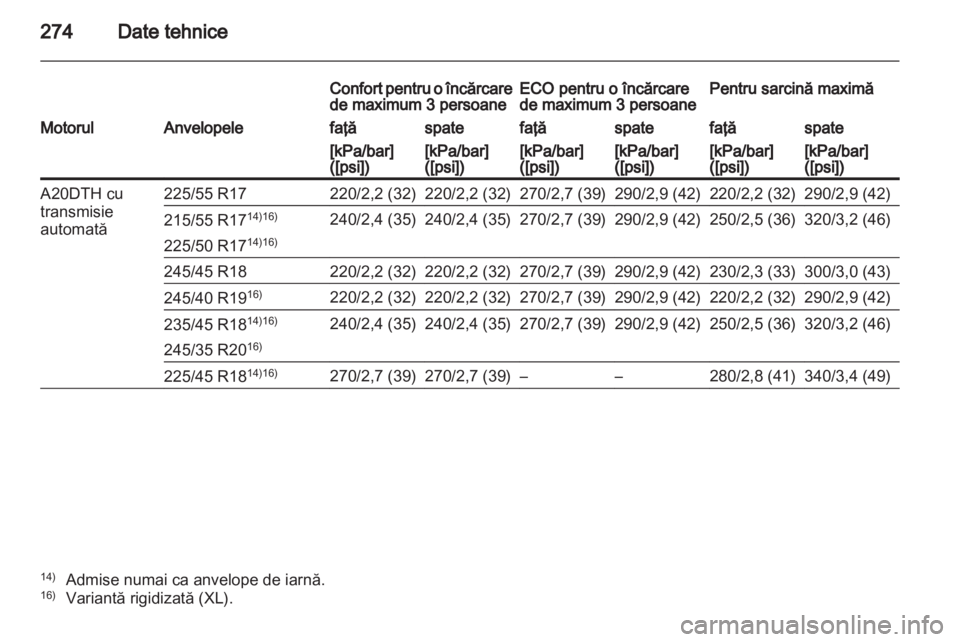 OPEL INSIGNIA 2011  Manual de utilizare (in Romanian) 