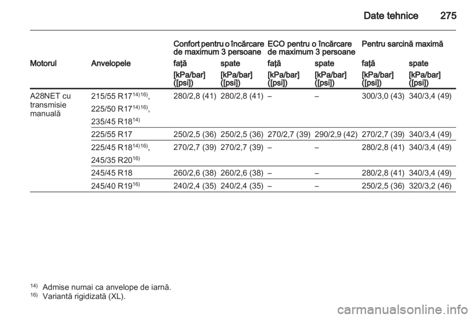 OPEL INSIGNIA 2011  Manual de utilizare (in Romanian) 
