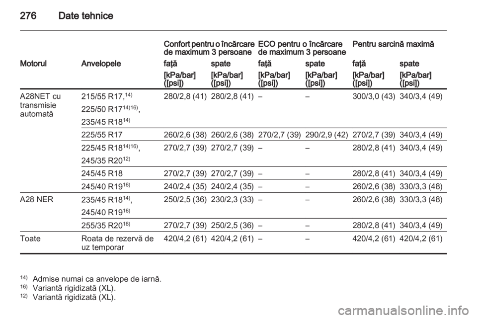 OPEL INSIGNIA 2011  Manual de utilizare (in Romanian) 