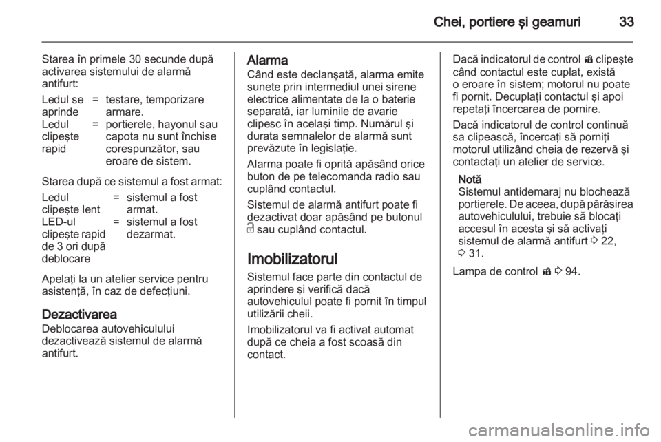 OPEL INSIGNIA 2011  Manual de utilizare (in Romanian) 