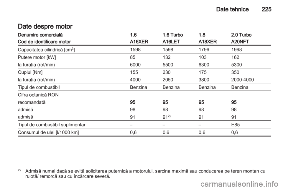 OPEL INSIGNIA 2011.5  Manual de utilizare (in Romanian) 