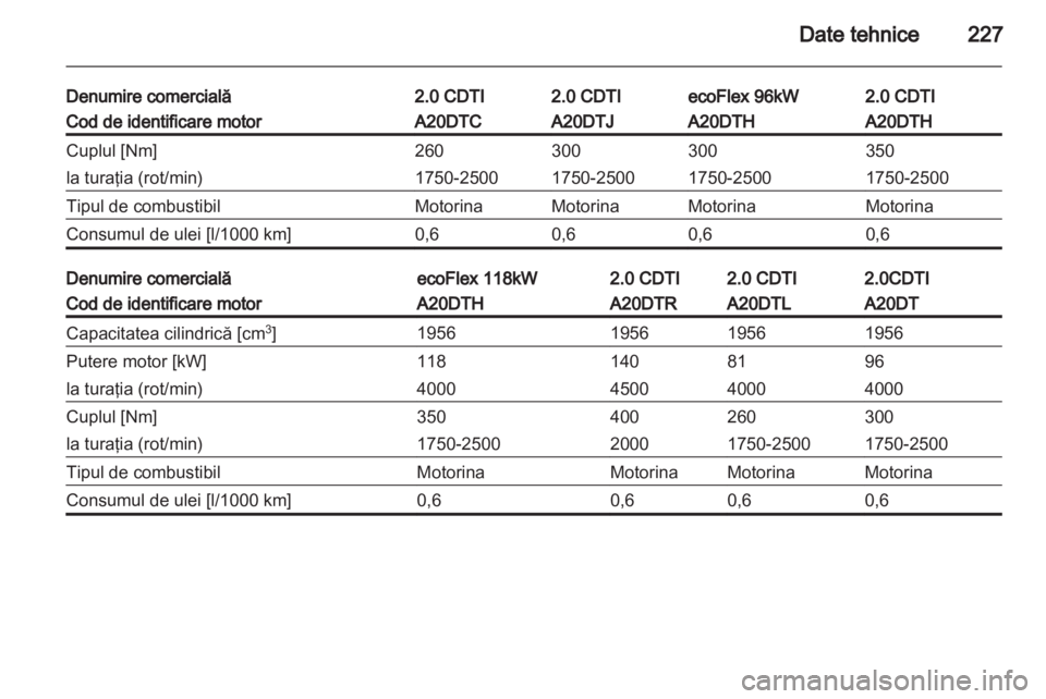 OPEL INSIGNIA 2011.5  Manual de utilizare (in Romanian) 