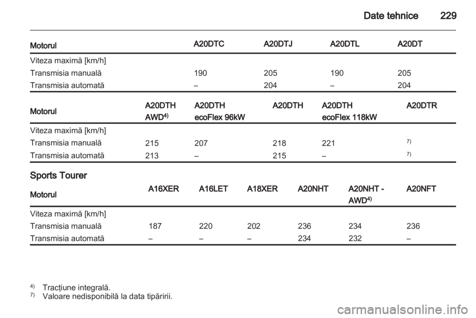OPEL INSIGNIA 2011.5  Manual de utilizare (in Romanian) 