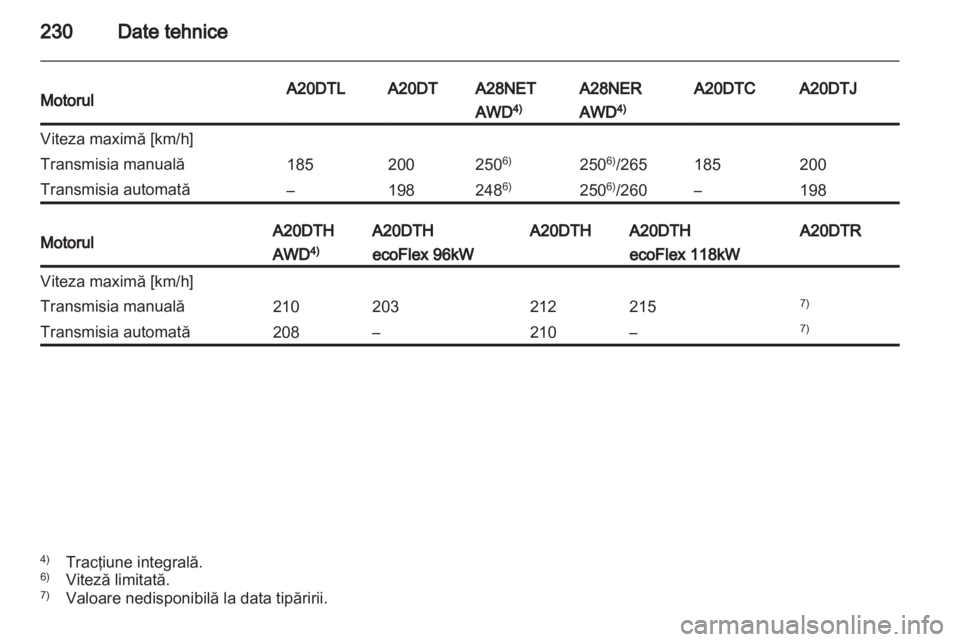 OPEL INSIGNIA 2011.5  Manual de utilizare (in Romanian) 