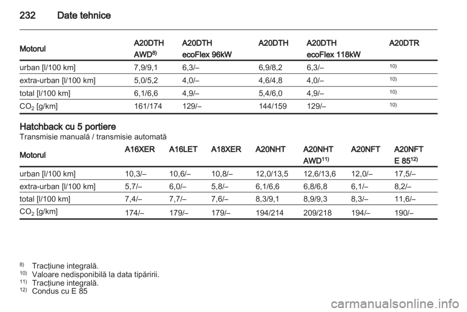 OPEL INSIGNIA 2011.5  Manual de utilizare (in Romanian) 