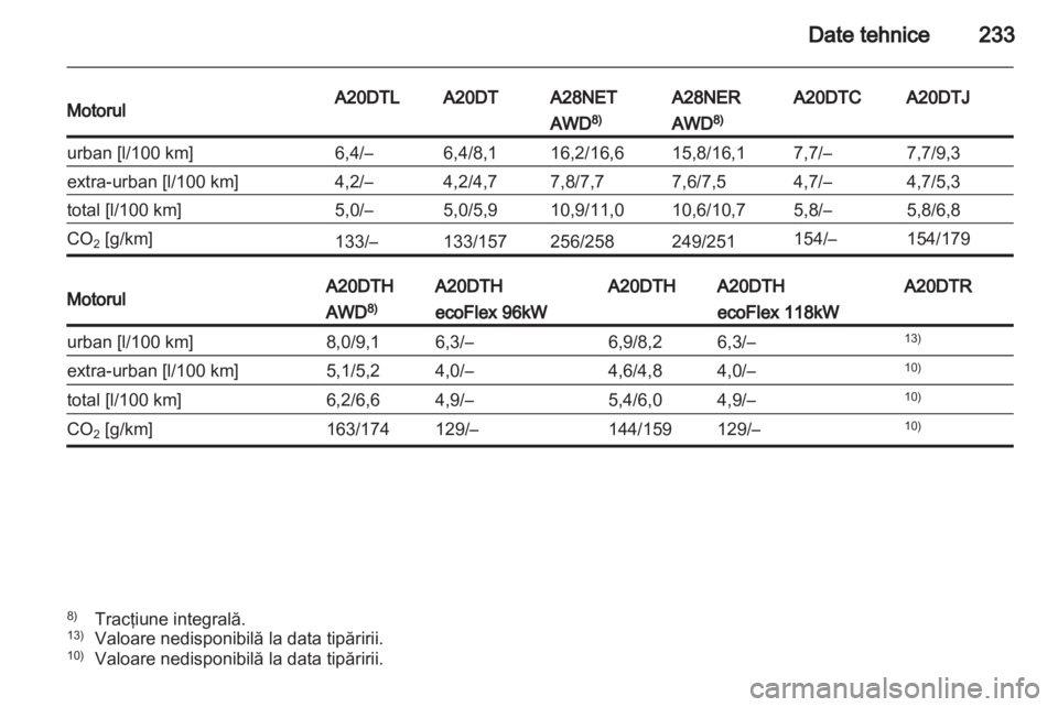 OPEL INSIGNIA 2011.5  Manual de utilizare (in Romanian) 