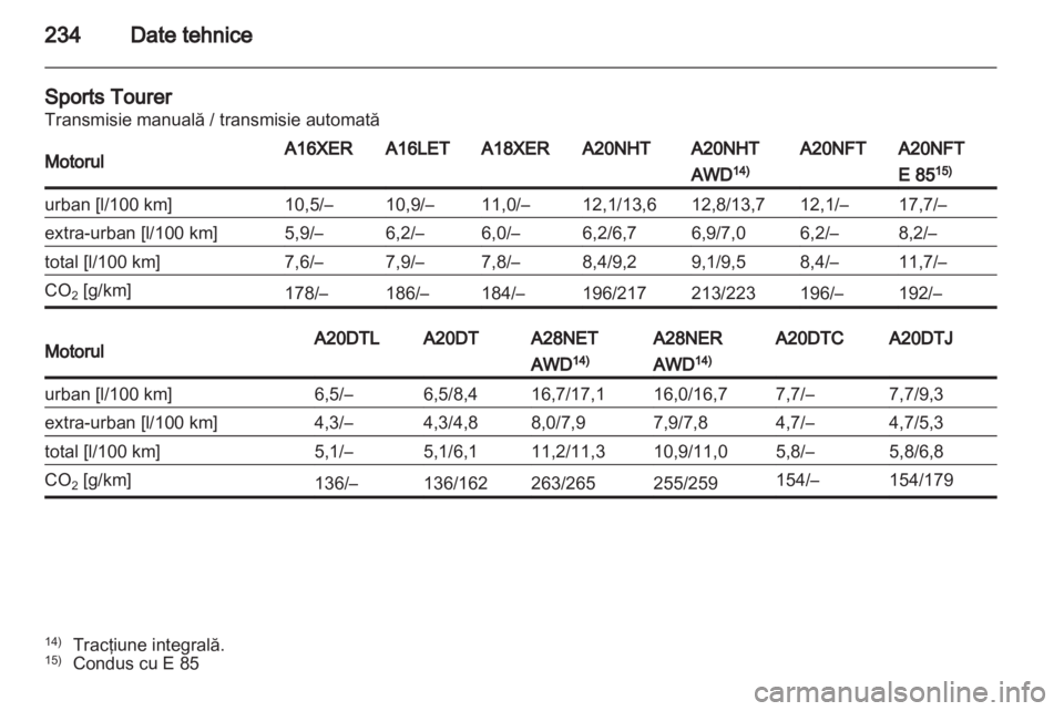 OPEL INSIGNIA 2011.5  Manual de utilizare (in Romanian) 