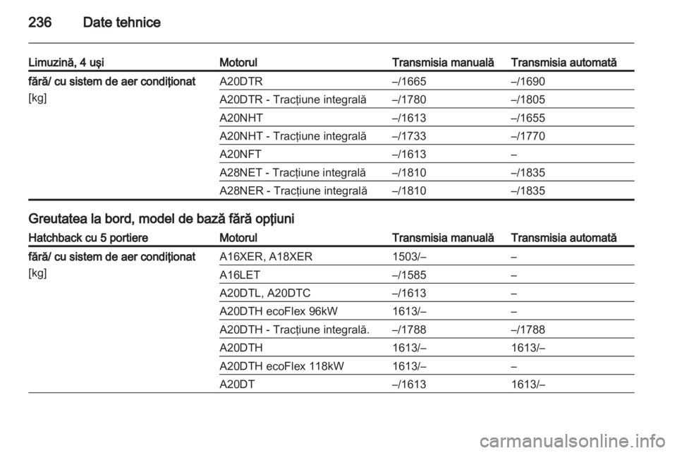 OPEL INSIGNIA 2011.5  Manual de utilizare (in Romanian) 