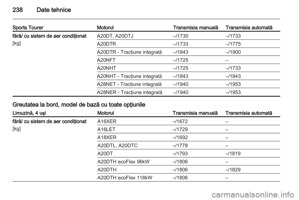 OPEL INSIGNIA 2011.5  Manual de utilizare (in Romanian) 