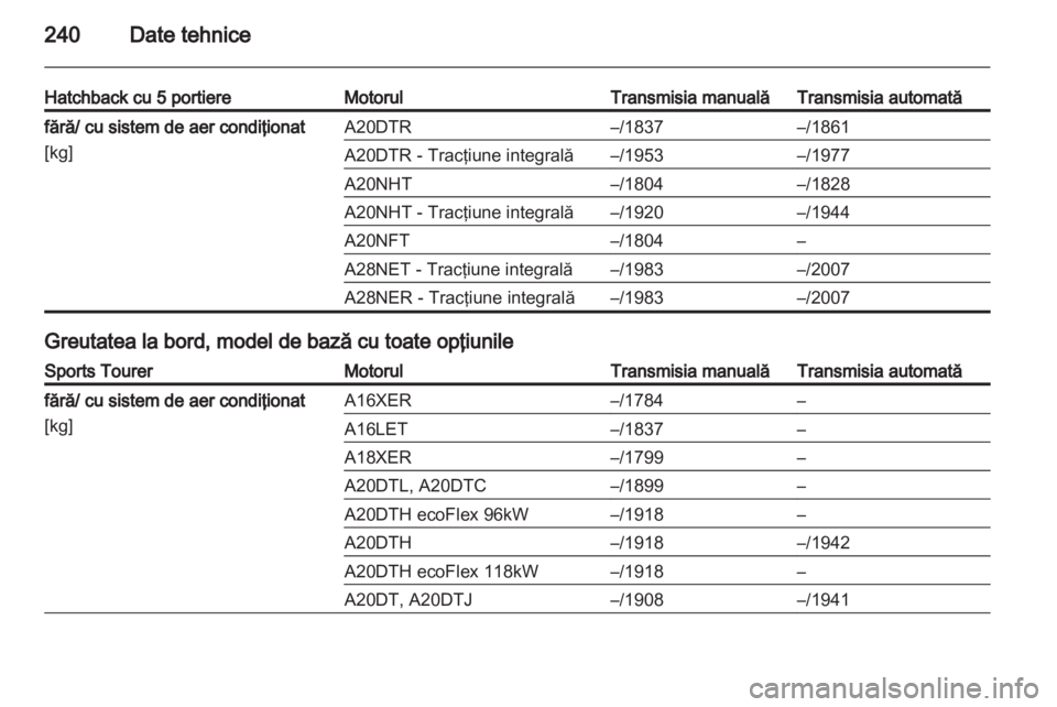 OPEL INSIGNIA 2011.5  Manual de utilizare (in Romanian) 
