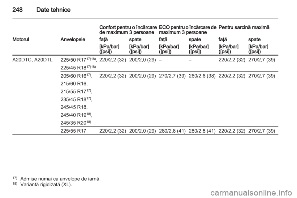 OPEL INSIGNIA 2011.5  Manual de utilizare (in Romanian) 