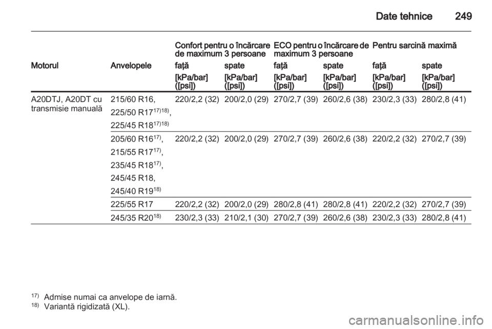 OPEL INSIGNIA 2011.5  Manual de utilizare (in Romanian) 