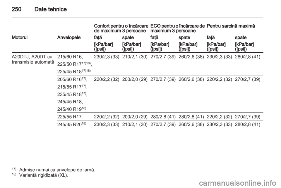 OPEL INSIGNIA 2011.5  Manual de utilizare (in Romanian) 