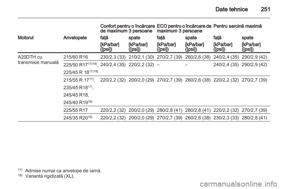 OPEL INSIGNIA 2011.5  Manual de utilizare (in Romanian) 
