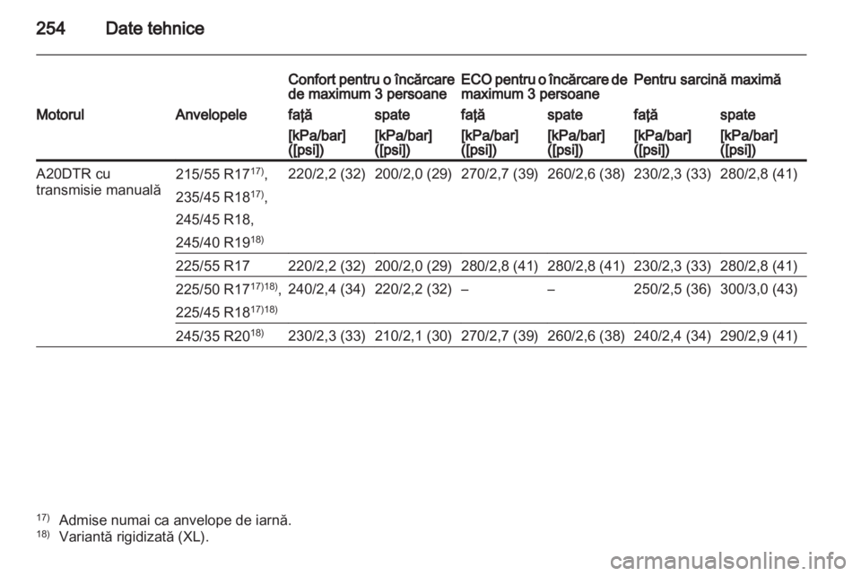 OPEL INSIGNIA 2011.5  Manual de utilizare (in Romanian) 