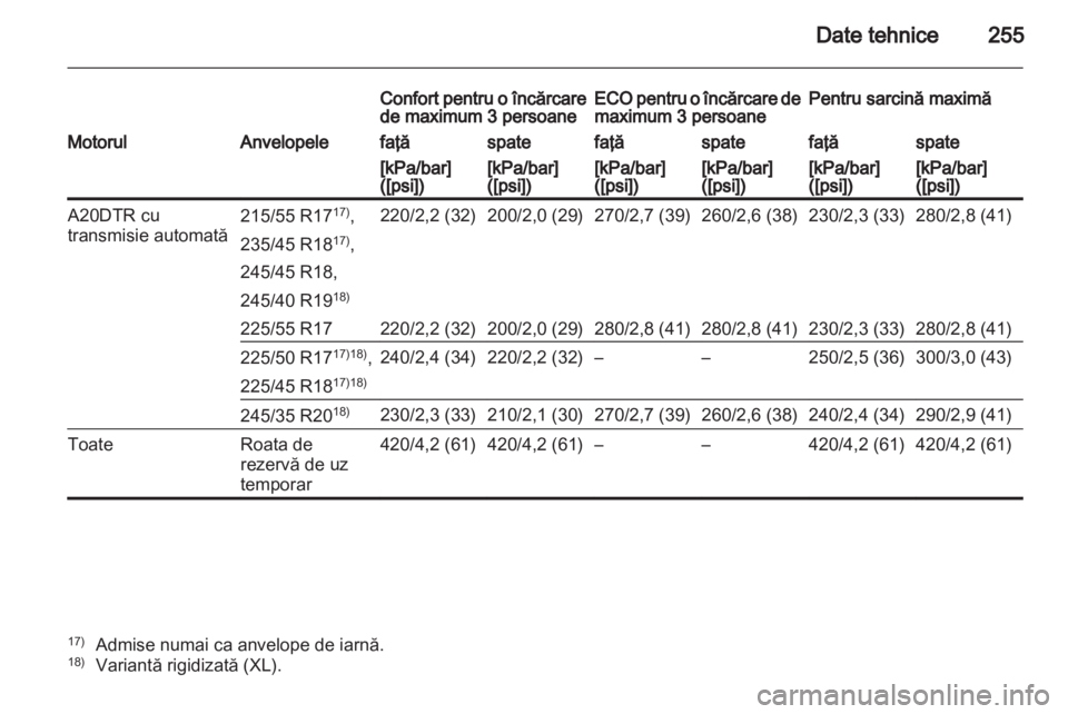OPEL INSIGNIA 2011.5  Manual de utilizare (in Romanian) 